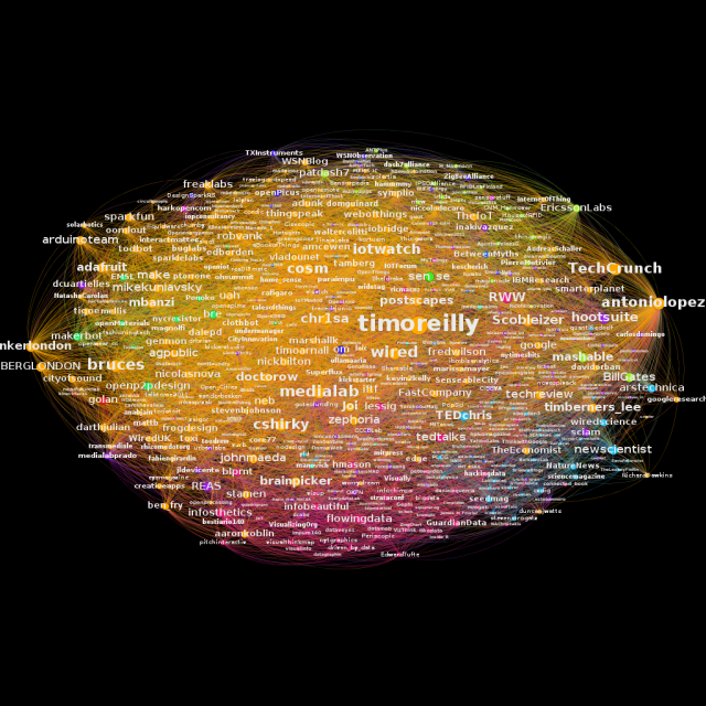 Red de las comunidades en twitter . Desde 50 conexiones